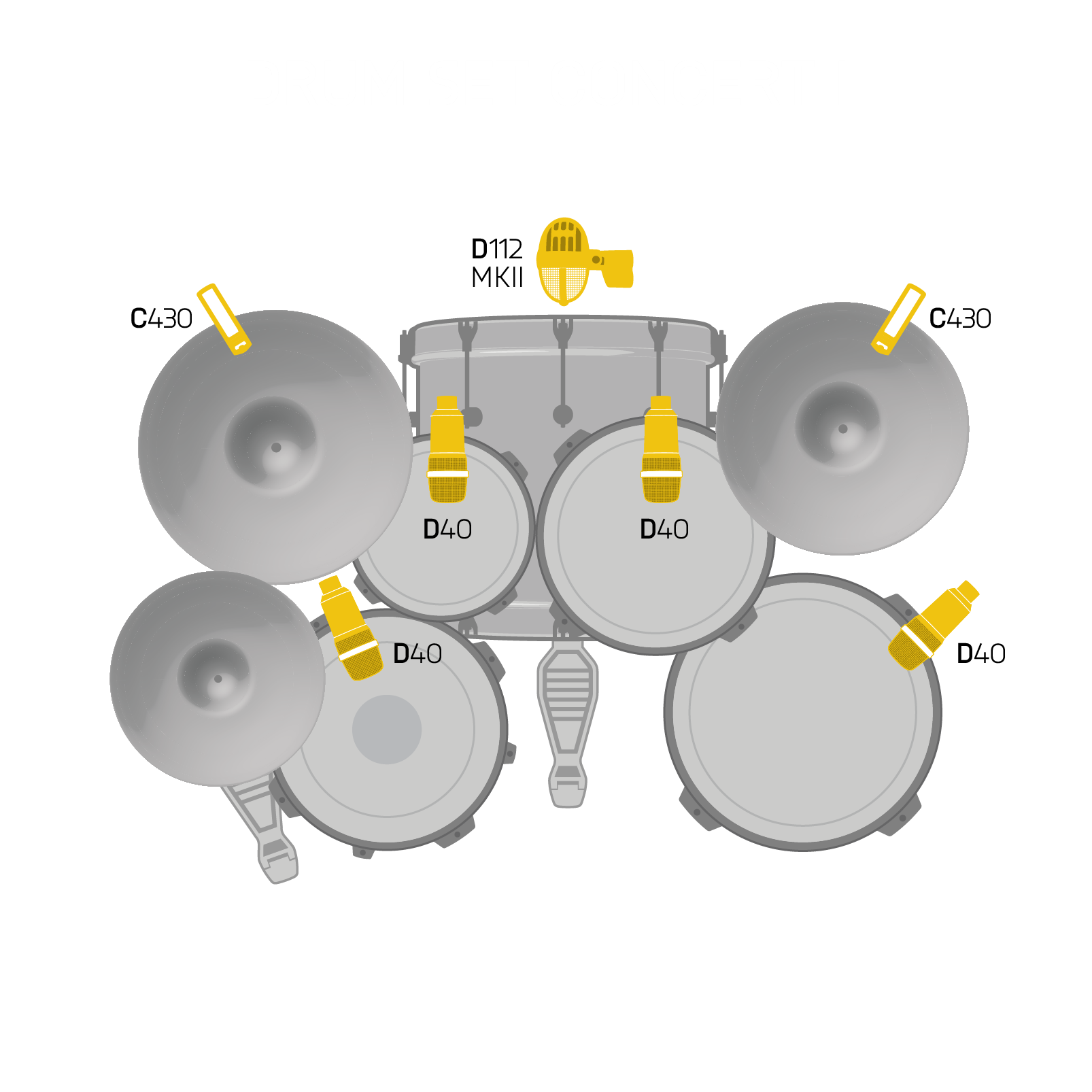 Drum Set Concert I - Black - Professional drum microphone set - Detailshot 1